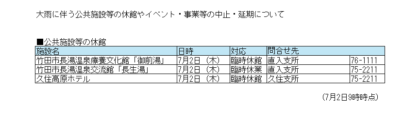 大雨に伴うイベント中止休館情報
