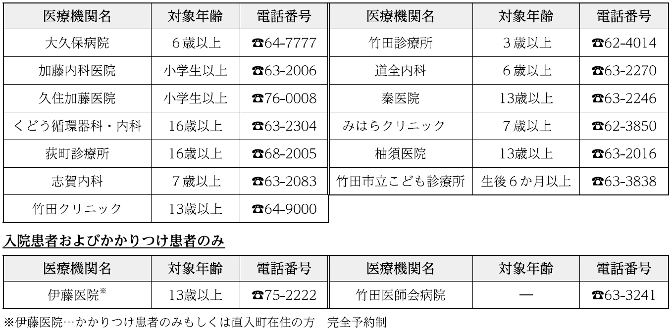 R8年度インフル医療機関
