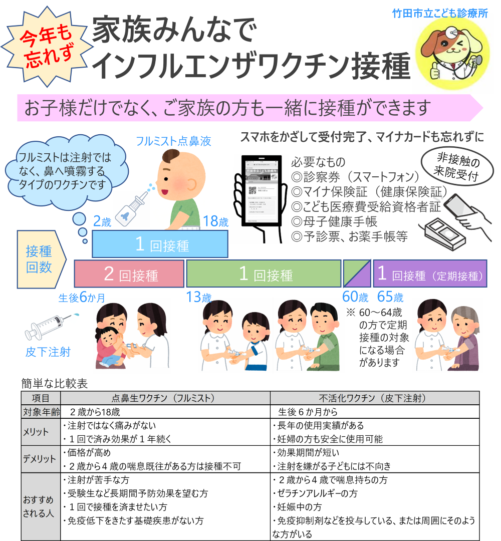 お子様だけでなく、ご家族の方も一緒に接種ができます
