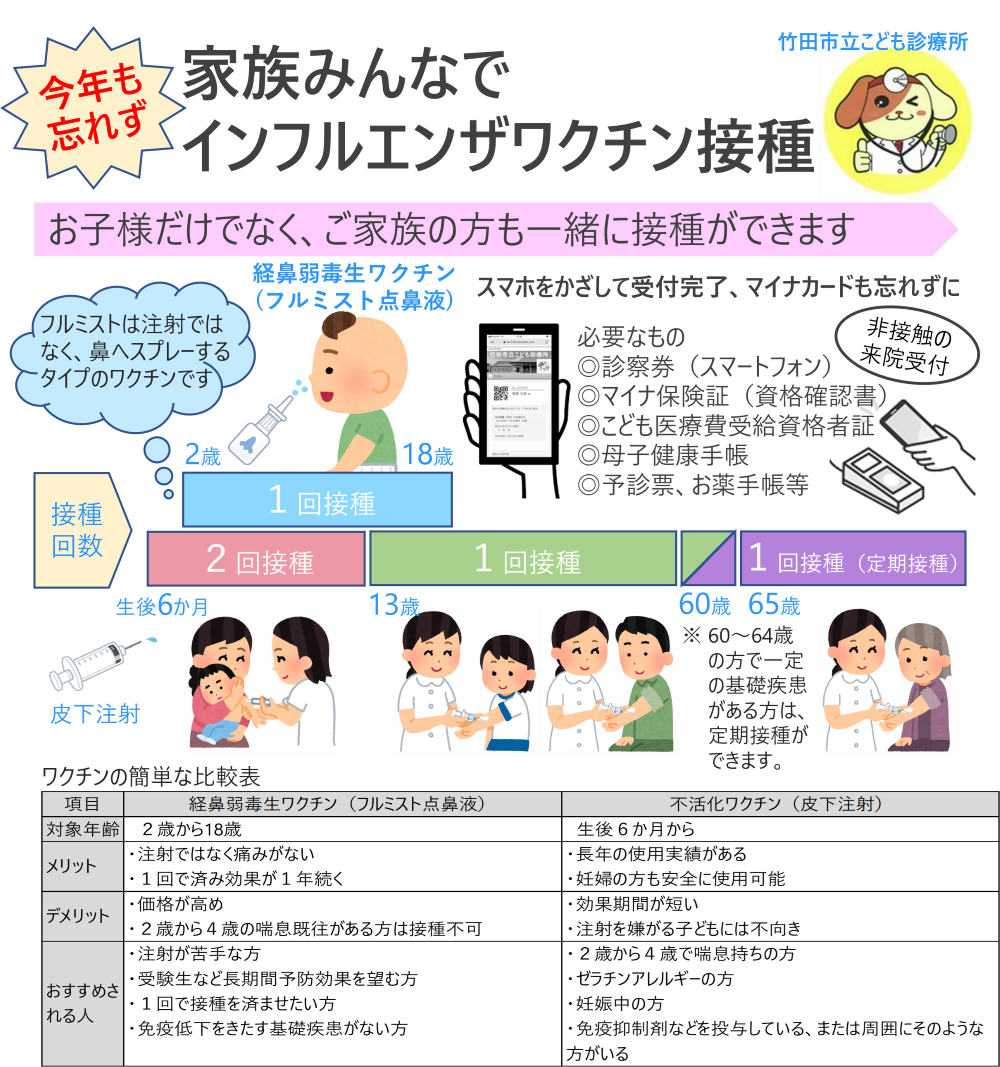 お子様だけでなく、ご家族の方も一緒に接種ができます
