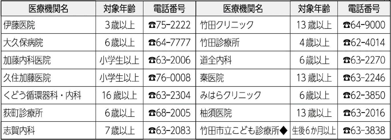 インフル医療機関
