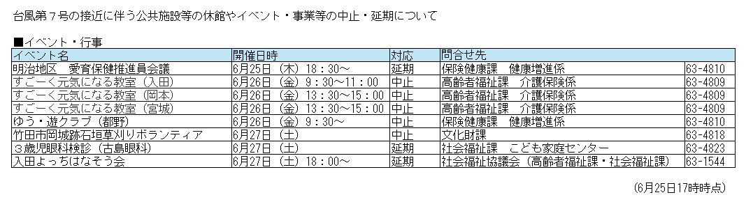 台風イベント情報