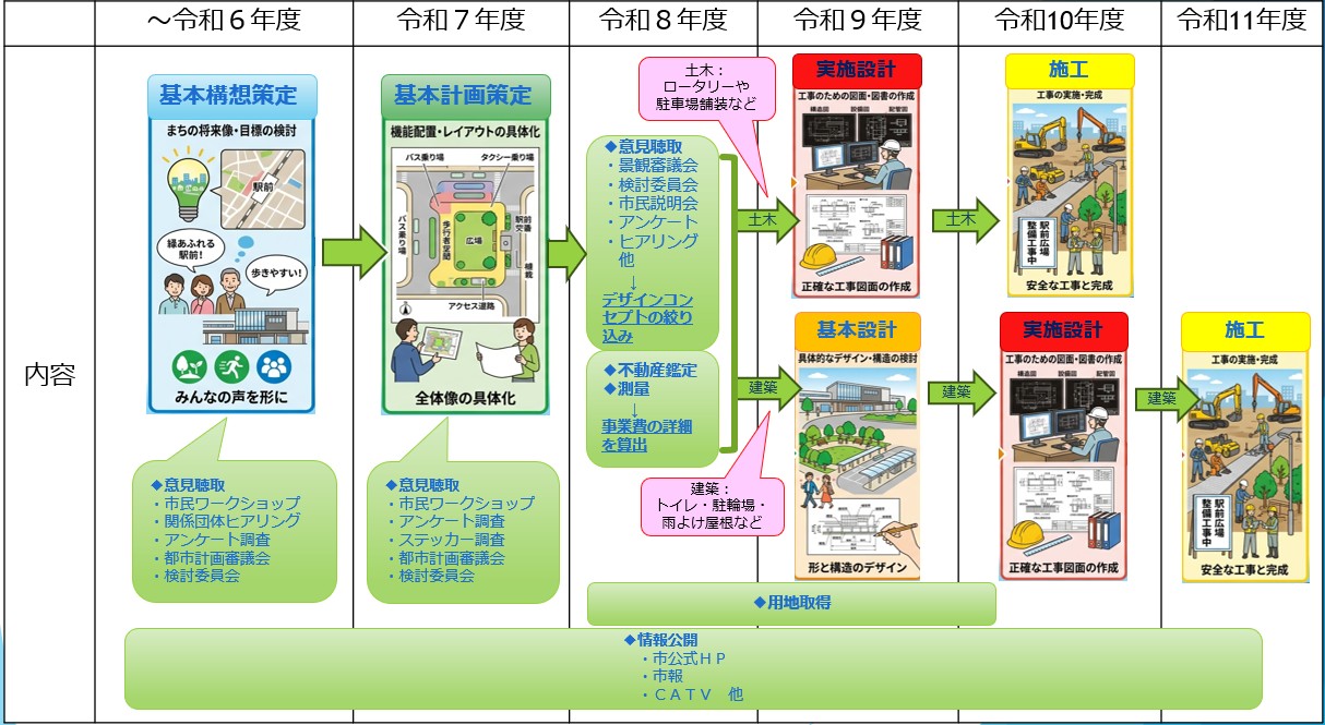 今後のスケジュール