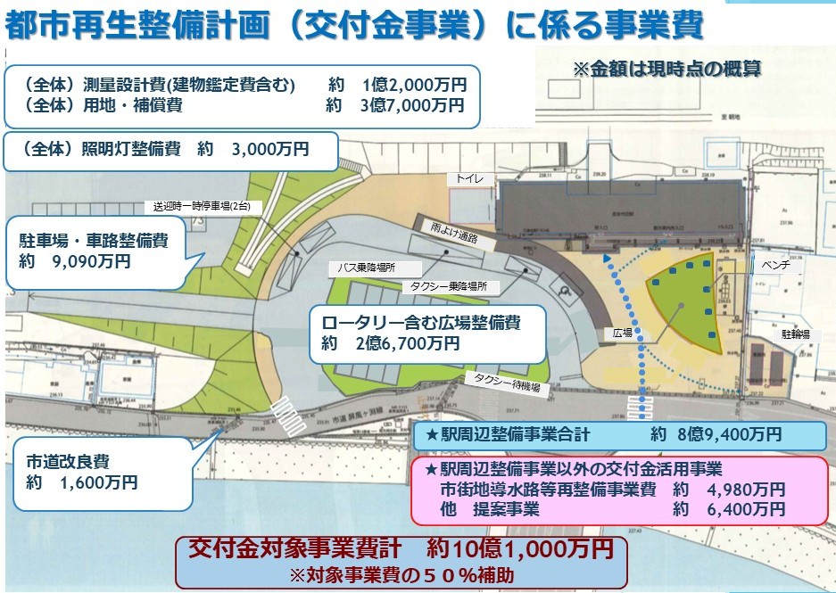 交付金対象事業費