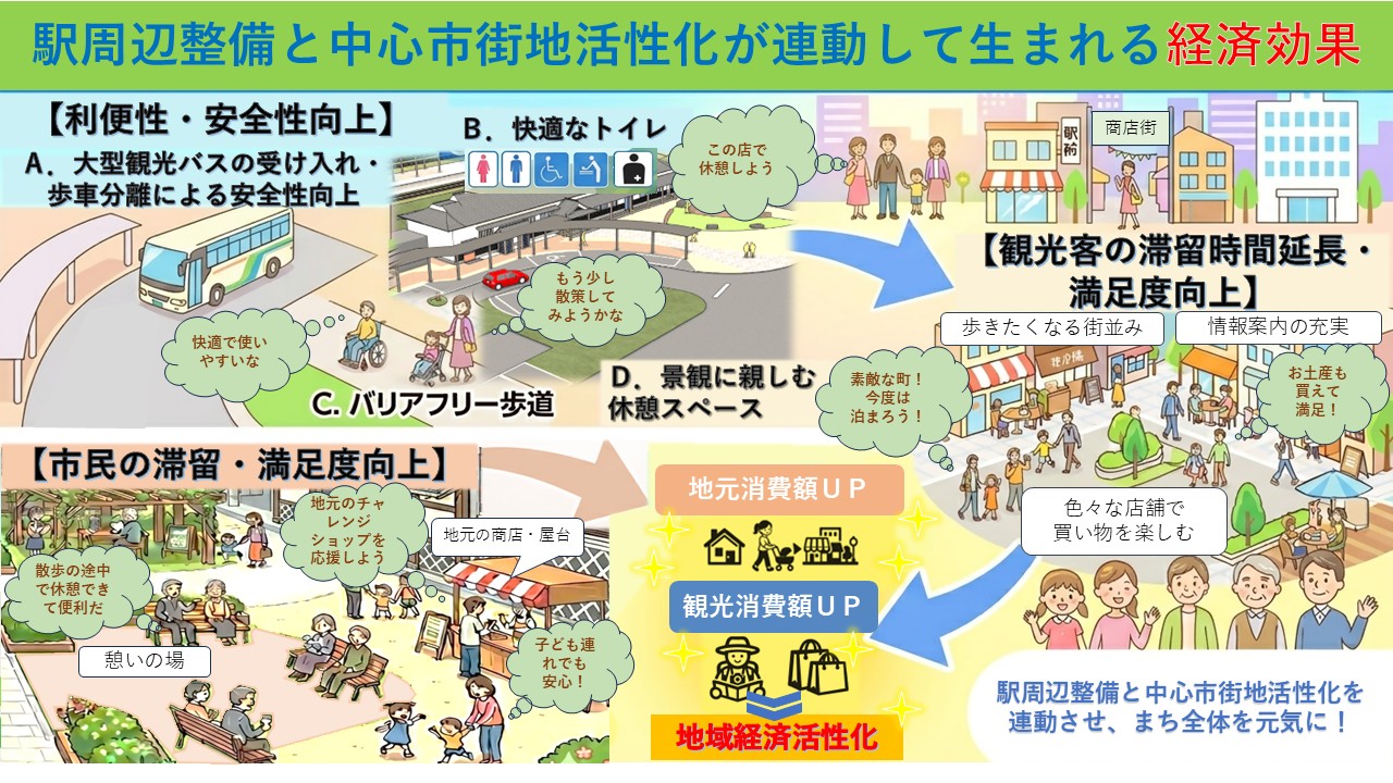 観光等による経済波及効果イメージ