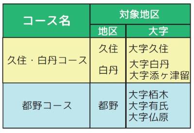 区域運行図