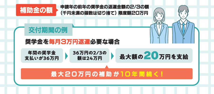 交付期間の例