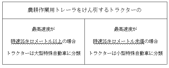 トラクターの速度について