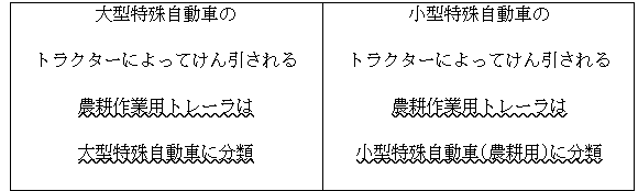 トレーラの分類について