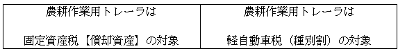 トレーラの税目について