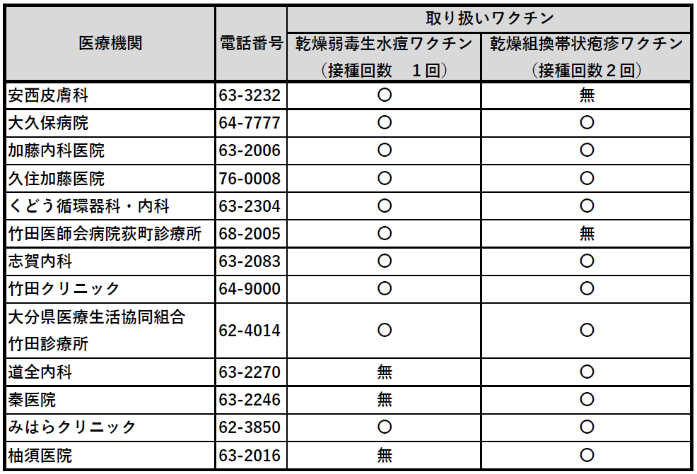 R8年帯状疱疹協力医療機関1