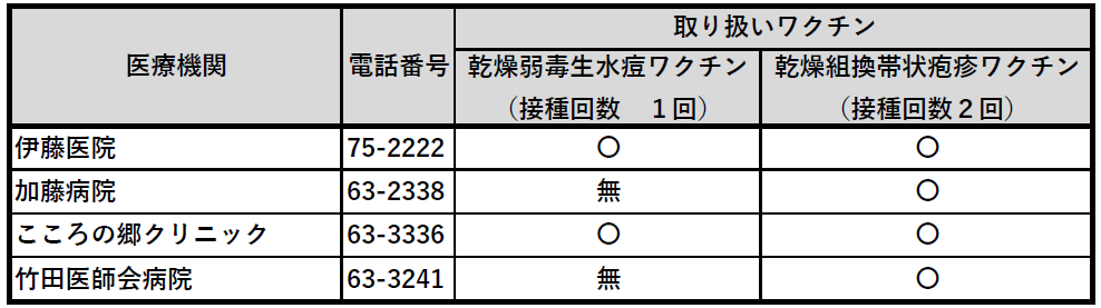 R8年帯状疱疹協力医療機関2