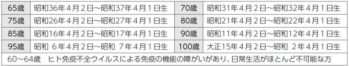 R8年帯状疱疹対象者