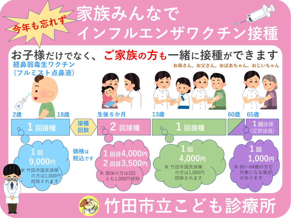家族みんなでインフルエンザワクチン接種