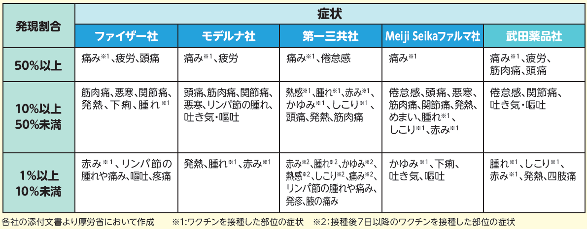 コロナ副反応