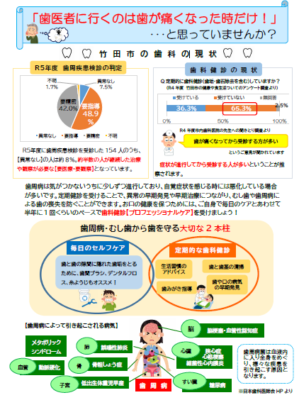 竹田市の歯科の現状